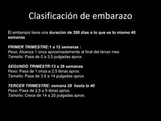 Clasificación de embarazo
Èl embarazo tiene una duración de 280 días o lo que es lo mismo 40
semanas
PRIMER TRIMESTRE:1 a 12 semanas :
Peso: Alcanza 1 onza aproximadamente al final del tercer mes
Tamaño: Pasa de 0 a 3,5 pulgadas aprox.
SEGUNDO TRIMESTR:13 a 28 semanas
Peso: Pasa de 1 onza a 2.5 libras aprox.
Tamaño: Pasa de 3,5 a 14 pulgadas aprox.
.
TERCER TRIMESTRE: semana 28 hasta la 40
Peso: Pasa de 2,5 a 9 libras aprox.
Tamaño: Crece de 14 a 20 pulgadas aprox.

 