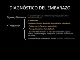 DIAGNÓSTICO DEL EMBARAZO
Signos y Síntomas:

Se presenta aprox. 2 a 12 semanas después del ultimo
periodo menstrual

― Amenorrea
―Nauseas, vómitos, lipotimias, somnolencia, irritabilidad,

 Presunción

―Fatiga, mareo. Tenemos, polaquiuria
―Percepción del movimiento fetal
―Durante el 1er trimestre el útero en crecimiento, ejerce
presión sobre la vejiga y esto puede ocasionar una micción
frecuente.
―Percepción de movimientos fetales: entre las 16-20 semanas

 