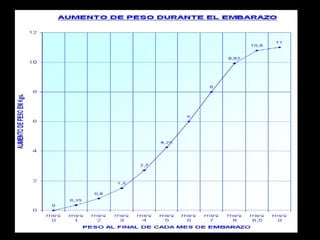 Fisiologia del embarazo