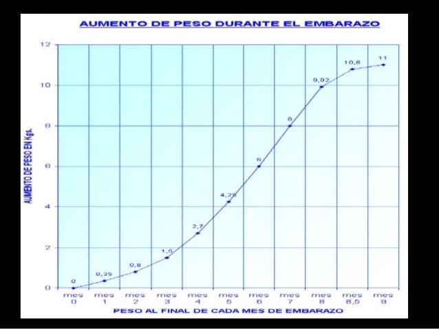 Fisiologia Del Embarazo