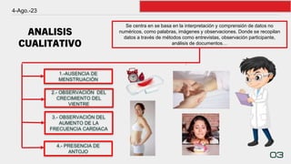 ANALISIS
CUALITATIVO
4-Ago.-23
03
Se centra en se basa en la interpretación y comprensión de datos no
numéricos, como palabras, imágenes y observaciones. Donde se recopilan
datos a través de métodos como entrevistas, observación participante,
análisis de documentos…
2.- OBSERVACIÓN DEL
CRECIMIENTO DEL
VIENTRE
3.- OBSERVACIÓN DEL
AUMENTO DE LA
FRECUENCIA CARDIACA
.
4.- PRESENCIA DE
ANTOJO
1.-AUSENCIA DE
MENSTRUACIÓN
 