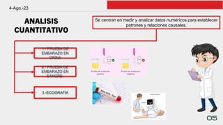 ANALISIS
CUANTITATIVO
4-Ago.-23
05
Se centran en medir y analizar datos numéricos para establecer
patrones y relaciones causales.
1.- PRUEBA DE
EMBARAZO EN
ORINA
2.- PRUEBA DE
EMBARAZO EN
SANGRE:
3.-ECOGRAFÍA
 