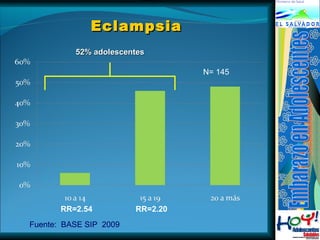 EEccllaammppssiiaa 
5522%% aaddoolleesscceenntteess 
Fuente: BASE SIP 2009 
N= 145 
RR=2.54 RR=2.20 
 