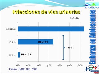 IInnffeecccciioonneess ddee vvííaass uurriinnaarriiaass 
36% 
RR=1.33 
RR=1.23 
Fuente: BASE SIP 2009 
N=2470 
 