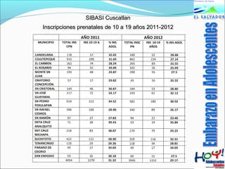 SSIIBBAASSII CCuussccaattllaann 
IInnssccrriippcciioonneess pprreennaattaalleess ddee 1100 aa 1199 aaññooss 22001111--22001122 
 