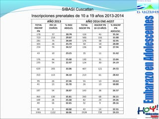 SSIIBBAASSII CCuussccaattllaann 
IInnssccrriippcciioonneess pprreennaattaalleess ddee 1100 aa 1199 aaññooss 22001133--22001144 
