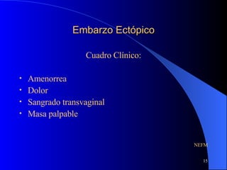 Embarzo Ectópico Cuadro Clínico: Amenorrea Dolor Sangrado transvaginal Masa palpable NEFM 