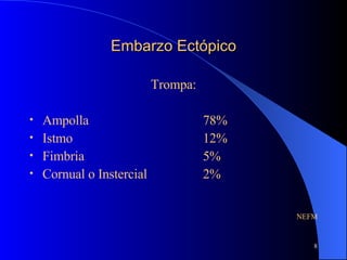 Embarzo Ectópico Trompa: Ampolla 78% Istmo 12% Fimbria 5% Cornual o Instercial 2% NEFM 