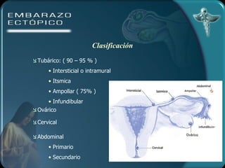 Clasificación Tubárico: ( 90 – 95 % ) Intersticial o intramural Itsmica Ampollar ( 75% ) Infundibular Ovárico Abdominal Primario Secundario Cervical 