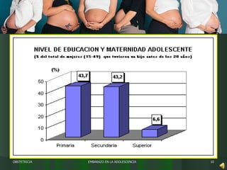 EMBARAZO EN LA ADOLESCENCIA OBSTETRICIA 
