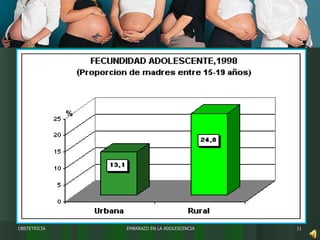 EMBARAZO EN LA ADOLESCENCIA OBSTETRICIA 