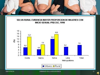 EMBARAZO EN LA ADOLESCENCIA OBSTETRICIA 