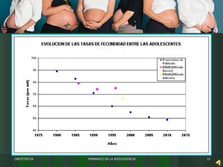 EMBARAZO EN LA ADOLESCENCIA OBSTETRICIA 