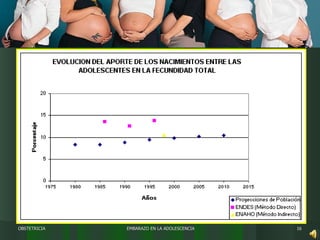 EMBARAZO EN LA ADOLESCENCIA OBSTETRICIA 