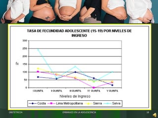 EMBARAZO EN LA ADOLESCENCIA OBSTETRICIA 