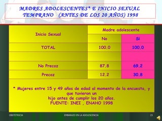 EMBARAZO EN LA ADOLESCENCIA MADRES ADOLESCENTES* E INICIO SEXUAL  TEMPRANO  (ANTES DE LOS 20 AÑOS) 1998 OBSTETRICIA Inicio Sexual Madre adolescente No Si TOTAL 100.0 100.0 No Precoz 87.8 69.2 Precoz 12.2 30.8 * Mujeres entre 15 y 49 años de edad al momento de la encuesta, y que tuvieron un hijo antes de cumplir los 20 años. FUENTE: INEI , ENAHO 1998 