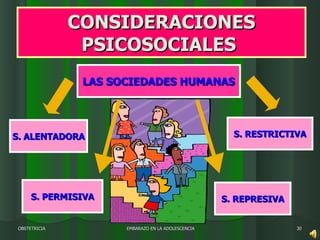 CONSIDERACIONES PSICOSOCIALES  EMBARAZO EN LA ADOLESCENCIA OBSTETRICIA S. REPRESIVA S. RESTRICTIVA LAS SOCIEDADES HUMANAS S. PERMISIVA S. ALENTADORA 