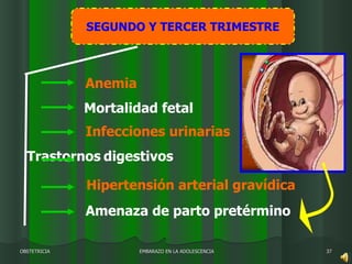 EMBARAZO EN LA ADOLESCENCIA OBSTETRICIA SEGUNDO Y TERCER TRIMESTRE Trastornos   digestivos Anemia Amenaza de parto pretérmino Infecciones urinarias Mortalidad fetal Hipertensión arterial gravídica 