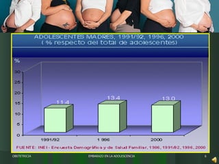 EMBARAZO EN LA ADOLESCENCIA OBSTETRICIA 
