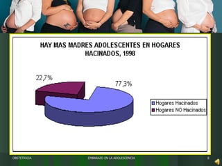 EMBARAZO EN LA ADOLESCENCIA OBSTETRICIA 