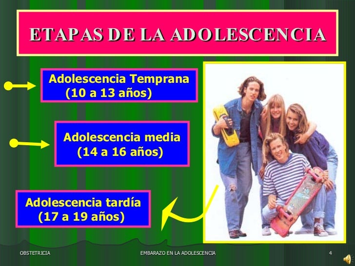Resultado de imagen para imagenes de las etapas de la adolescencia