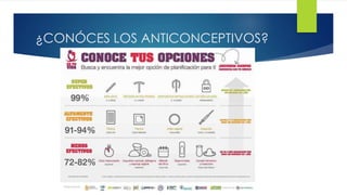 ¿CONÓCES LOS ANTICONCEPTIVOS?
 