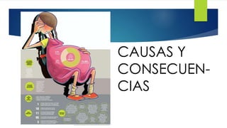 CAUSAS Y
CONSECUEN-
CIAS
 