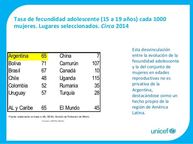Embarazo Adolescente En Argentina Agosto De 2016
