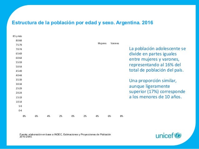 Embarazo Adolescente En Argentina Agosto De 2016