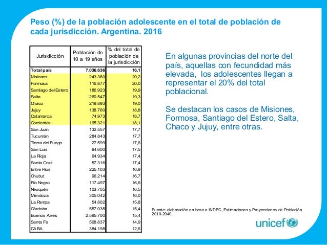 Embarazo Adolescente En Argentina Agosto De 2016