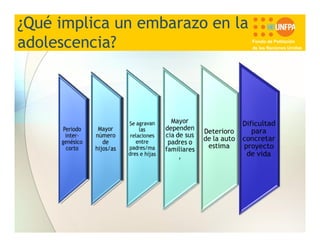 ¿Qué implica un embarazo en la
adolescencia?

Fondo de Población
de las Naciones Unidas

 