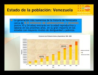 Estado de la población: Venezuela

Fondo de Población
de las Naciones Unidas

 La generación más numerosa de la historia de Venezuela
cerca de 8.8 millones de adolescentes y jóvenes
(entre 10 y 24 años) entrarán en la edad reproductiva y
laboral en los próximos años, en su gran mayoría en los
estados con mayores niveles de desigualdad y pobreza.
Evolución de la Población Activa y Dependiente, 1950 - 2050
45,000,000
42,000,000
39,000,000
36,000,000

2010

33,000,000

Población

30,000,000
27,000,000

Mayores de 64 años

24,000,000
21,000,000

PEA

18,000,000

Menores de 15 años

15,000,000

1970

12,000,000
9,000,000
6,000,000
3,000,000
0
1950

1961

1971

1981

1990

Año

2001

2010

2025

2050

 