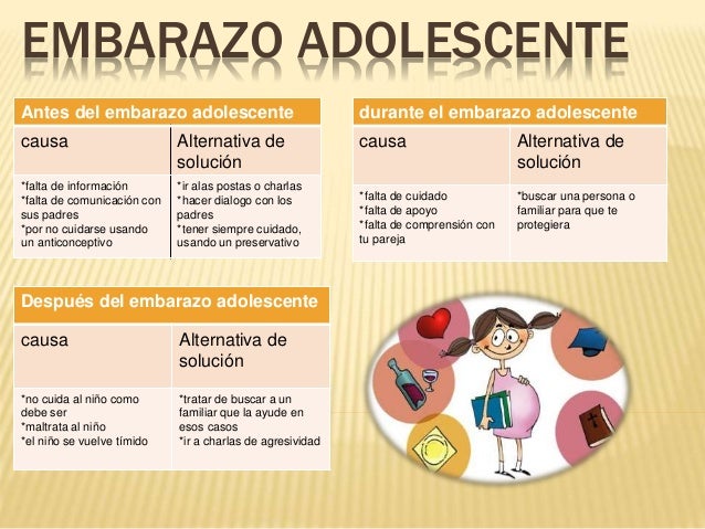 Embarazo Adolescente Paternidad Responsable Y Los