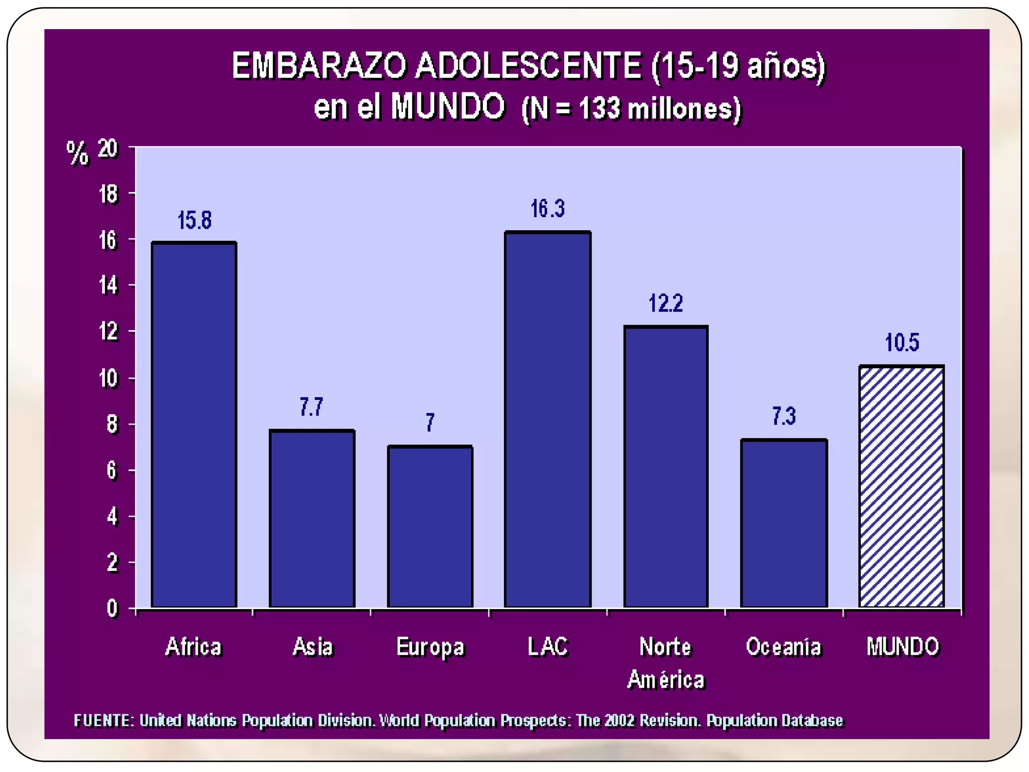 Embarazo a temprana edad | PPT