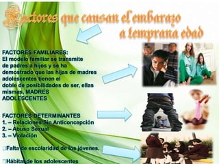      La inseguridad, la baja autoestima, los problemas familiares, no conocer temas de fertilidad, tener nuevas experiencias, estar bajos los efectos del alcohol y las drogas. La falta de comunicación con sus padres.Cusas del embarazo atemprana edad      Mal funcionamiento del núcleo familiar (posibilidad de huir de un hogar donde a veces la adolescente se siente amenazada por la violencia, El alcoholismo y el riesgo de incesto.