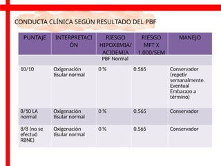 EMBARAZO DE ALTO RIESGO Y EVALUACIÓN FETAL ANTEPARTO.pptx