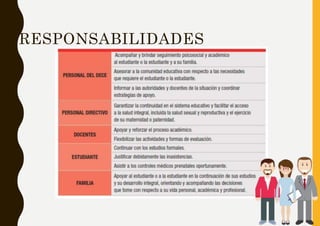RESPONSABILIDADES
 