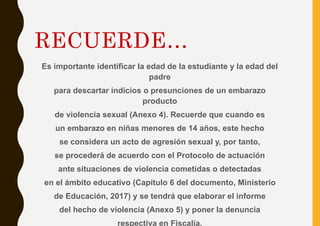 RECUERDE…
Es importante identificar la edad de la estudiante y la edad del
padre
para descartar indicios o presunciones de un embarazo
producto
de violencia sexual (Anexo 4). Recuerde que cuando es
un embarazo en niñas menores de 14 años, este hecho
se considera un acto de agresión sexual y, por tanto,
se procederá de acuerdo con el Protocolo de actuación
ante situaciones de violencia cometidas o detectadas
en el ámbito educativo (Capítulo 6 del documento, Ministerio
de Educación, 2017) y se tendrá que elaborar el informe
del hecho de violencia (Anexo 5) y poner la denuncia
respectiva en Fiscalía.
 