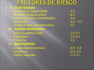 A.- ALTO RIESGO: Esterilización tubaria (BTB) :9.3 Embarazo Ectopico previo :8.3 Exposición uterina al dietilbestrol :5.6 Uso de DIU :4.2 – 4.5 Cirugía Tubaria (reconstructiva) :2.1 B.-  RIESGO MODERADO : Infección genital previa :2.5-3.7 Infertilidad :2.1-2.5 Poliandria :2.1 C.-  BAJO RIESGO: Cirugía abdominal previa :0.9 –3.8 Fumadoras :2.2.-2.5 Duchas Vaginales :1.1-3.1   