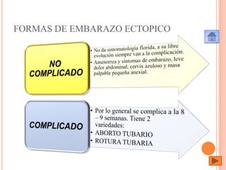 FORMAS DE EMBARAZO ECTOPICO

 