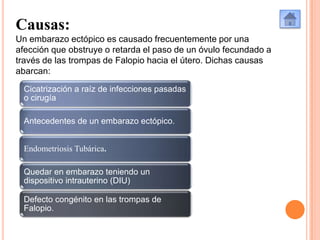 Causas:
Un embarazo ectópico es causado frecuentemente por una
afección que obstruye o retarda el paso de un óvulo fecundado a
través de las trompas de Falopio hacia el útero. Dichas causas
abarcan:
Cicatrización a raíz de infecciones pasadas
o cirugía
Antecedentes de un embarazo ectópico.
Endometriosis Tubárica.
Quedar en embarazo teniendo un
dispositivo intrauterino (DIU)

Defecto congénito en las trompas de
Falopio.

 