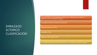 EMRAZAZO
ECTOPICO
CLASIFICACION
Cerca del 95% de los embarazos ectópicos se implanta en los diversos
segmentos de la trompa de Falopio.
La ampolla (70%) es el sitio más frecuente
embarazos ístmicos (12%),
fimbriales (11%)
tubáricos intersticiales (2%) (Bouyer, 2002).
El 5% restante de los embarazos ectópicos no tubáricos se implanta en el ovario,
la cavidad peritoneal, el cuello uterino o en una cicatriz previa por cesárea
 