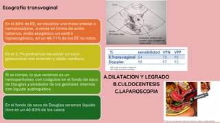 Ecografía transvaginal
A.DILATACION Y LEGRADO
B.CULDOCENTESIS
C.LAPAROSCOPIA
 