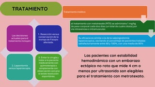 TRATAMIENTO
Las pacientes con estabilidad
hemodinámica con un embarazo
ectópico no roto que mide 4 cm o
menos por ultrasonido son elegibles
para el tratamiento con metrotexato.
 