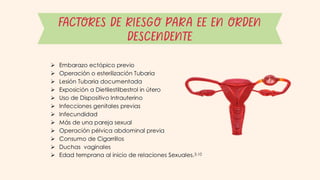 FACTORES DE RIESGO PARA EE EN ORDEN
DESCENDENTE
 