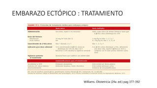 EMBARAZO ECTÓPICO : TRATAMIENTO
Williams. Obstetricia (24a. ed.) pag 377-392
 