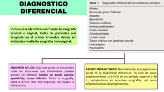 ABDOMEN AGUDO: Bajo este punto se encuentran
todas las situaciones que clínicamente pueden
parecer un ectópico: torsión de quiste ovárico;
apendicitis; rotura folicular. Tanto la ecografía,
como la B-HCG (que será negativa), nos ayudan a
diferenciarlo
ABORTO INTRAUTERINO: Normalmente, la ecografía nos
ayuda en el diagnóstico diferencial. En caso de duda,
determinaremos la B-HCG en un período superior a 48
h., apoyándonos en sucesivas ecografías, así como
determinaciones de progesterona.
Incluso si se identifica una fuente de sangrado
cervical o vaginal, todas las pacientes con
sangrado en el primer trimestre deben ser
evaluadas mediante ecografía transvaginal.
DIAGNOSTICO
DIFERENCIAL
 
