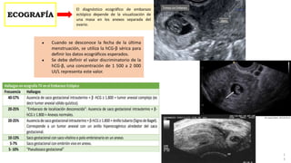1
3
El diagnóstico ecográfico de embarazo
ectópico depende de la visualización de
una masa en los anexos separada del
ovario.
ECOGRAFÍA
● Cuando se desconoce la fecha de la última
menstruación, se utiliza la hCG-β sérica para
definir los datos ecográficos esperados.
● Se debe definir el valor discriminatorio de la
hCG-β, una concentración de 1 500 a 2 000
UI/L representa este valor.
 