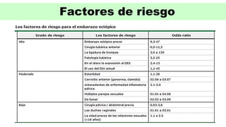 Factores de riesgo
 
