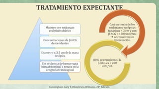 TRATAMIENTO EXPECTANTE
Mujeres con embarazo
ectópico tubárico
Concentraciones de β-hCG
descendentes
Diámetro ≤ 3.5 cm de la masa
ectópica
Sin evidencia de hemorragia
intraabdominal o rotura en la
ecografía transvaginal
Cunningham Gary F, Obstetricia Williams. 24ª Edición
Casi un tercio de los
embarazos ectópicos
tubáricos < 3 cm y con
β-hCG < 1500 mIU/ml
 se resuelven sin
intervención.
88% se resuelven si la
β-hCG es < 200
mIU/ml.
 